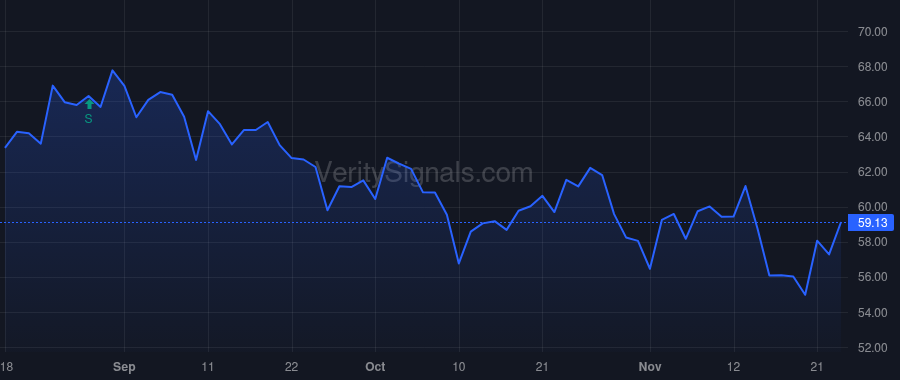 EMN price after insider trade by Costa Mark J