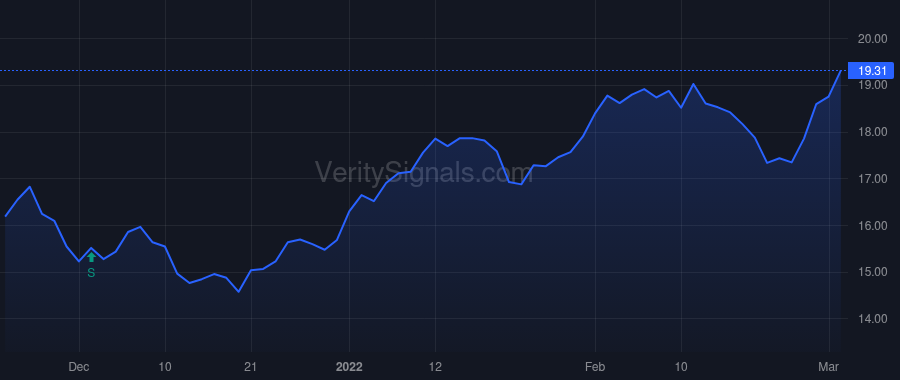EMO price after insider trade by Saba Capital Management, L.P.