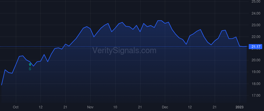 EMO price after insider trade by Saba Capital Management, L.P.