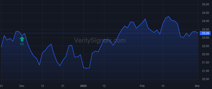 EMO price after insider trade by Saba Capital Management, L.P.