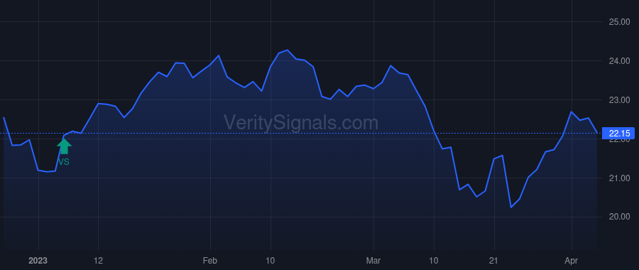 EMO price after insider trade by Saba Capital Management, L.P.