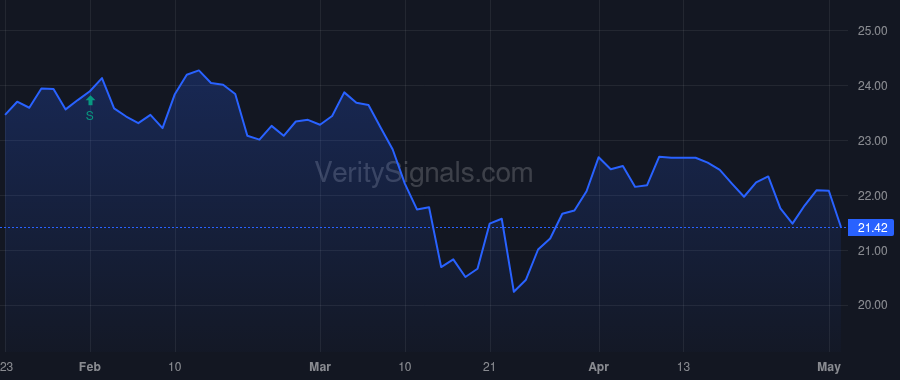 EMO price after insider trade by Saba Capital Management, L.P.
