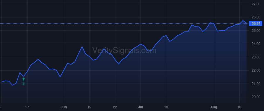 EMO price after insider trade by Saba Capital Management, L.P.