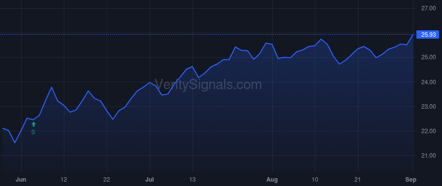 EMO price after insider trade by Saba Capital Management, L.P.