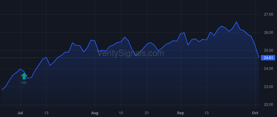 EMO price after insider trade by Saba Capital Management, L.P.
