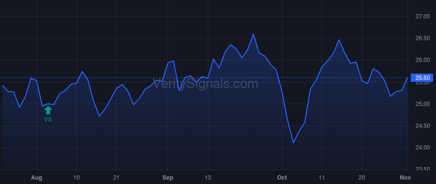 EMO price after insider trade by Saba Capital Management, L.P.