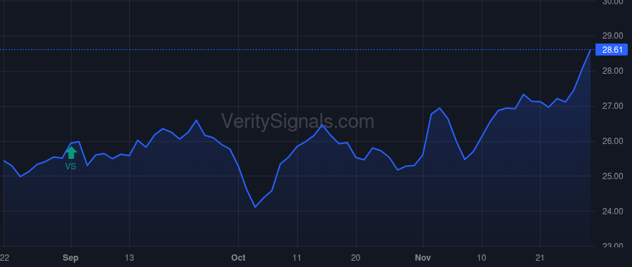 EMO price after insider trade by Saba Capital Management, L.P.