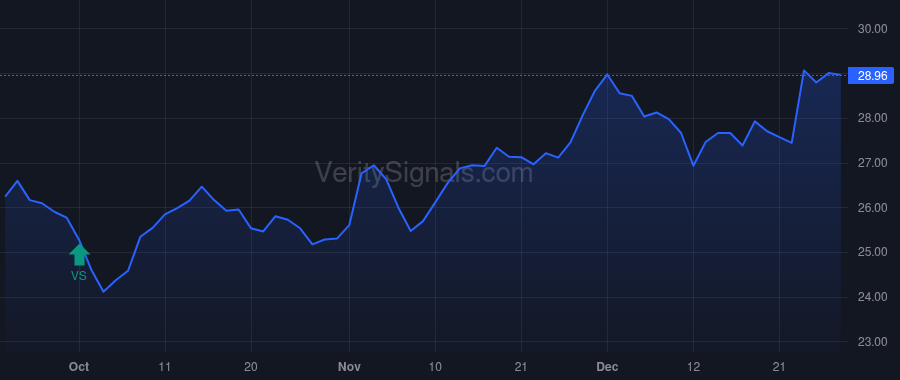 EMO price after insider trade by Saba Capital Management, L.P.