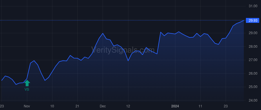 EMO price after insider trade by Saba Capital Management, L.P.