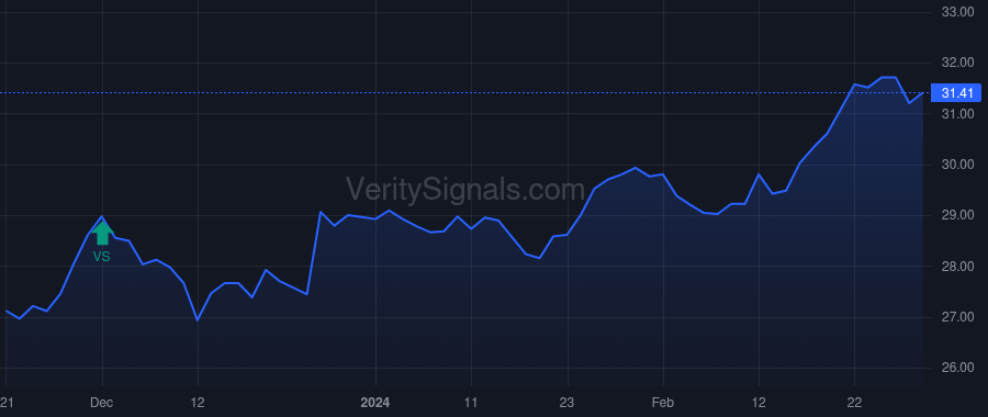 EMO price after insider trade by Saba Capital Management, L.P.
