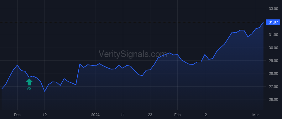 EMO price after insider trade by Saba Capital Management, L.P.