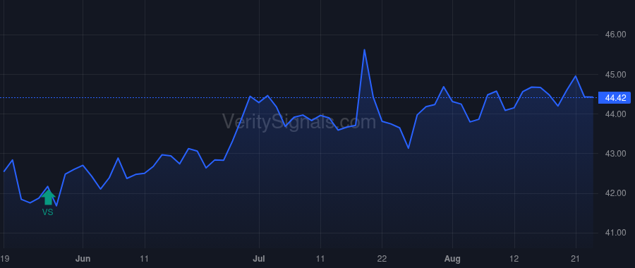 EMO price after insider trade by GRILLO ANTHONY