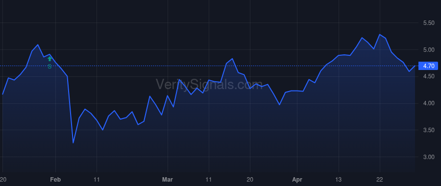 EMPD price after insider trade by ATG Capital Opportunities Fund LP
