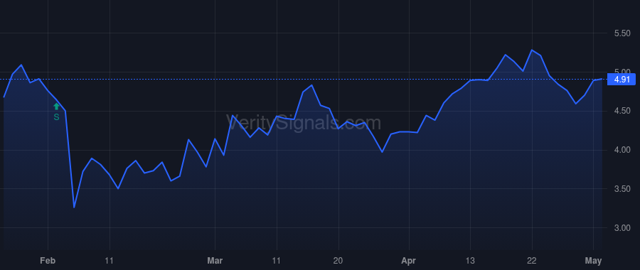 EMPD price after insider trade by ATG Capital Opportunities Fund LP