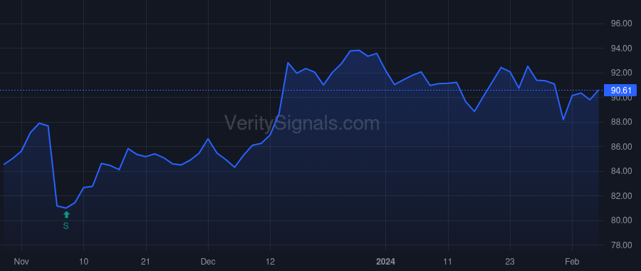 EMR price after insider trade by Karsanbhai Surendralal Lanca