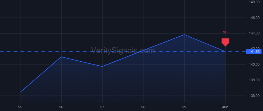EMR price after insider trade by Krishnan Ram R.