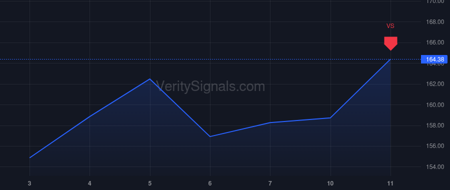 EMR price after insider trade by Karsanbhai Surendralal Lanca