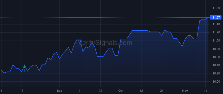 EMYB price after insider trade by Lobach David M Jr