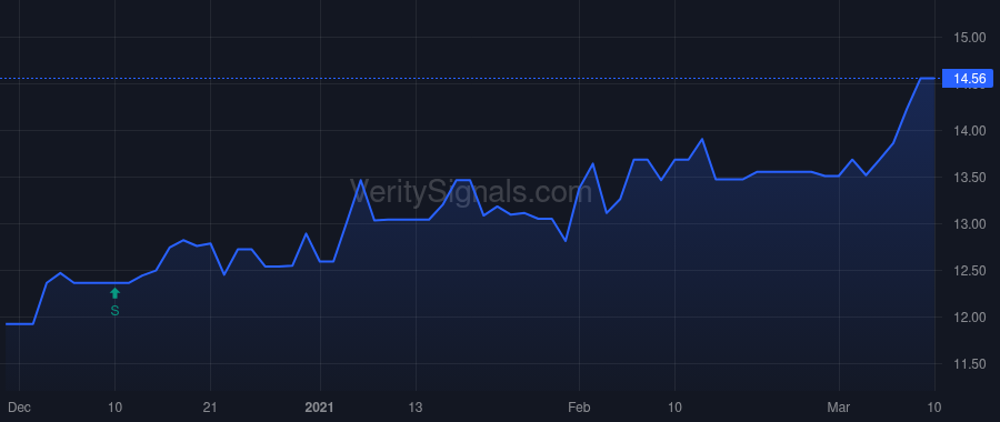 EMYB price after insider trade by Lobach David M Jr