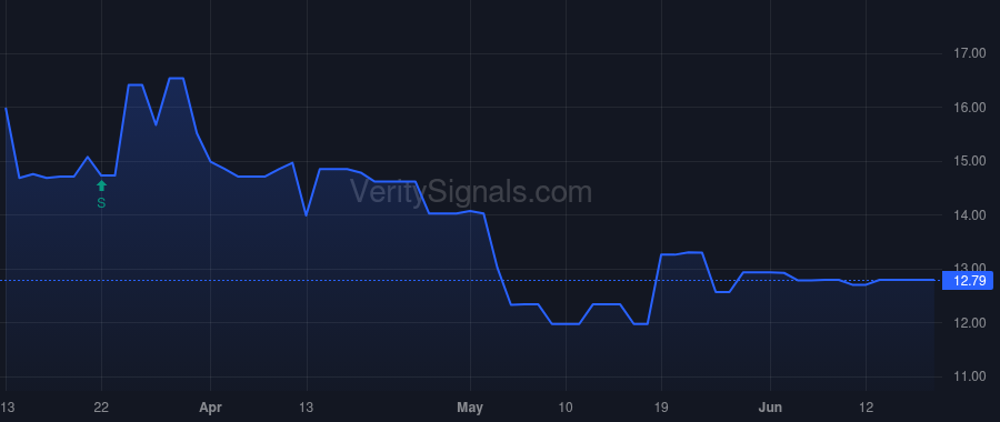 EMYB price after insider trade by Lobach David M Jr