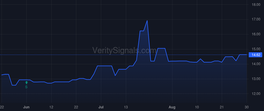 EMYB price after insider trade by Lobach David M Jr