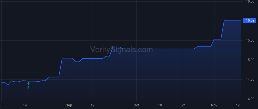 EMYB price after insider trade by Lobach David M Jr