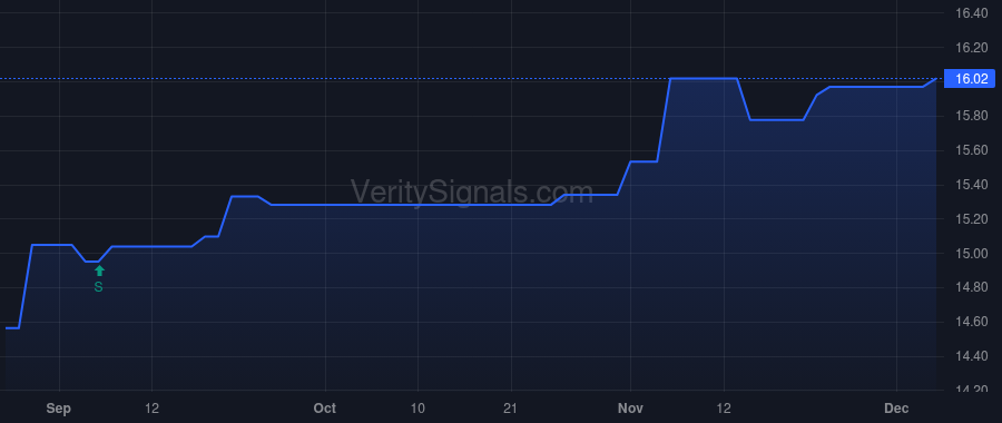 EMYB price after insider trade by Lobach David M Jr