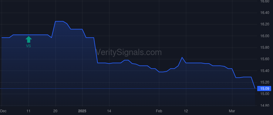 EMYB price after insider trade by Lobach David M Jr