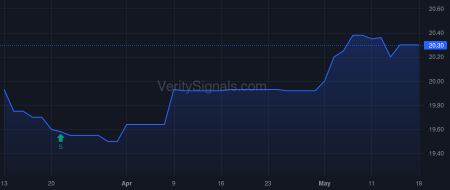 EMYB price after insider trade by Lesavoy Bernard M