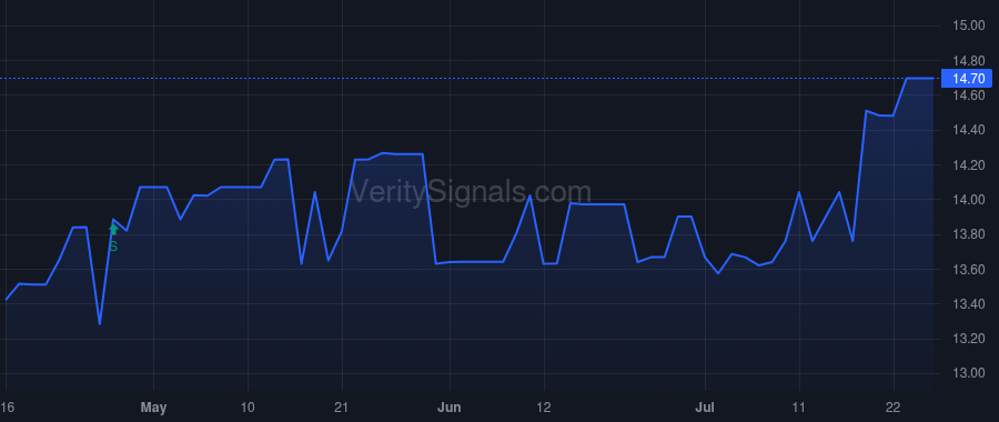 ENBP price after insider trade by Neiss Chad E