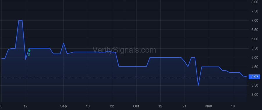 ENDI price after insider trade by Sherman David K.