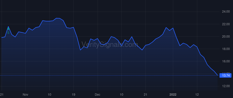 ENFN price after insider trade by Luo Roy