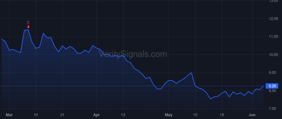 ENFN price after insider trade by Hammoud Tarek