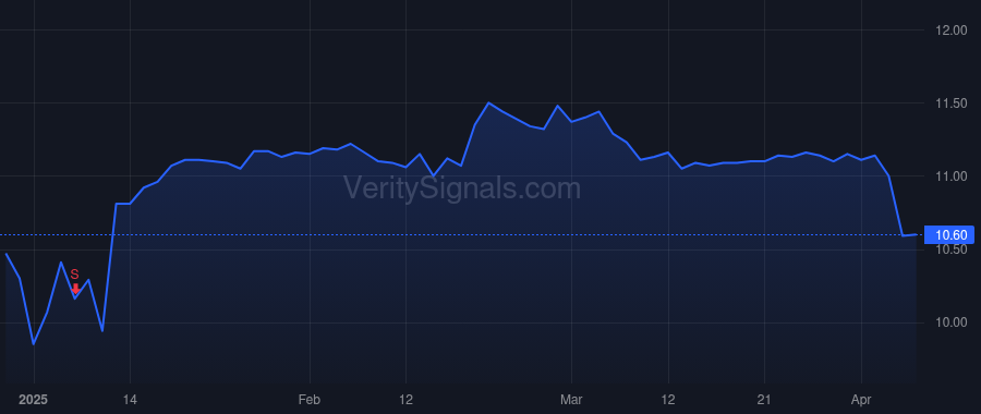 ENFN price after insider trade by Movchan Oleg