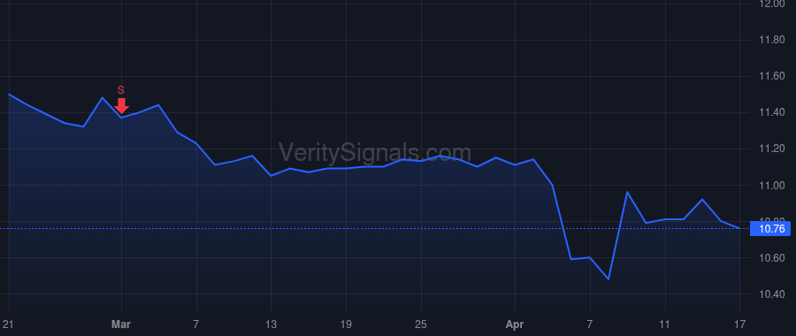 ENFN price after insider trade by Movchan Oleg