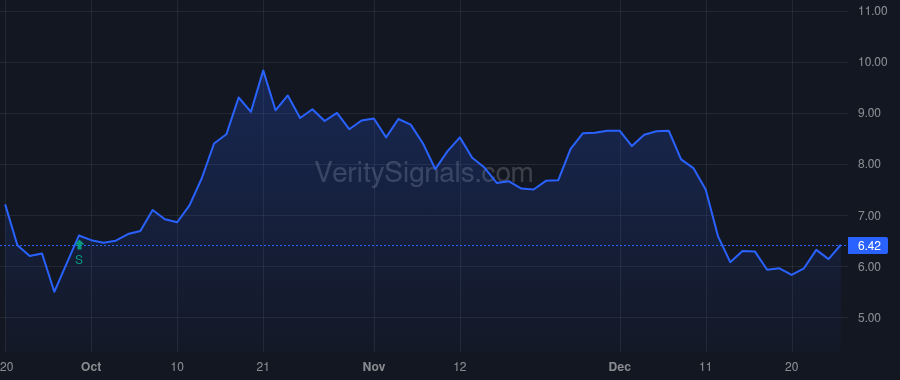 ENGN price after insider trade by Forbion Growth Opportunities Fund I Cooperatief U.A.