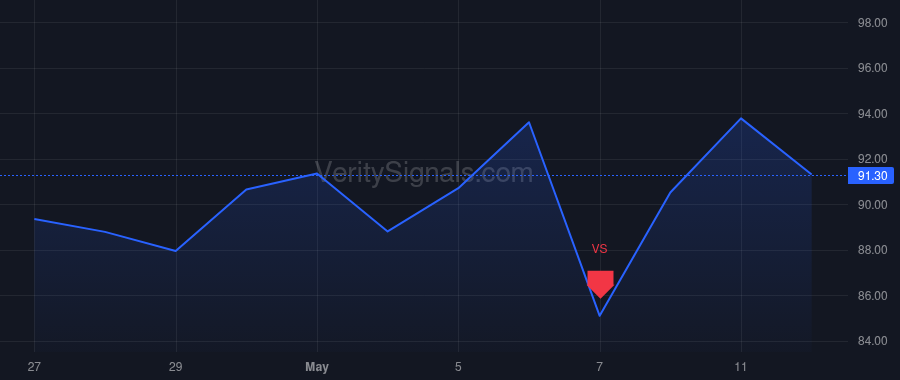 ENLT price after insider trade by SEROUSSI YAIR