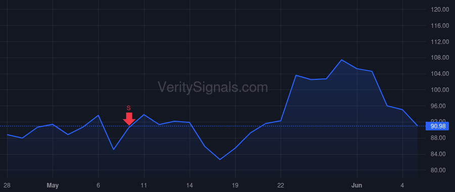 ENLT price after insider trade by SEROUSSI YAIR