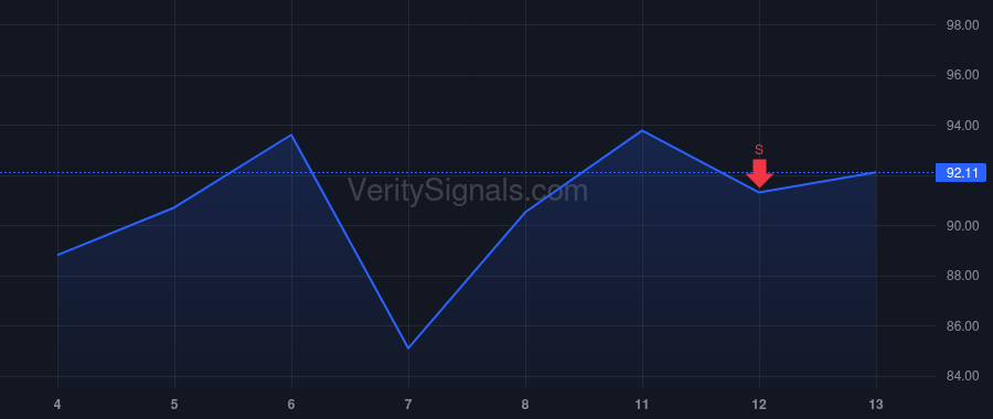 ENLT price after insider trade by Yehuda Nir