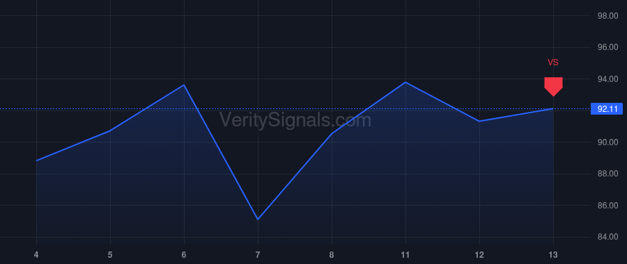 ENLT price after insider trade by Yavetz Gilad