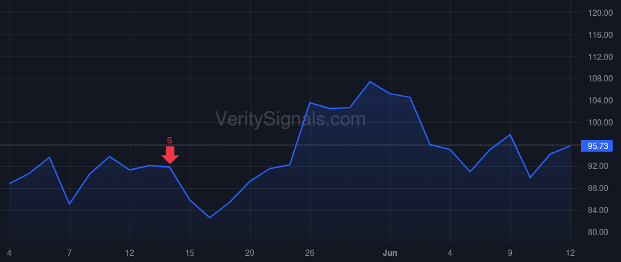 ENLT price after insider trade by Yavetz Gilad