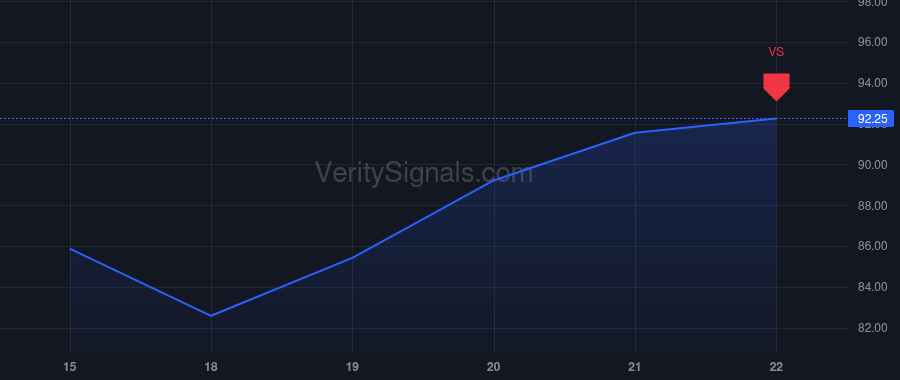 ENLT price after insider trade by SEROUSSI YAIR