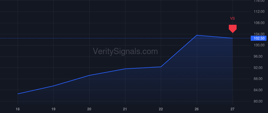 ENLT price after insider trade by Goren Ilan