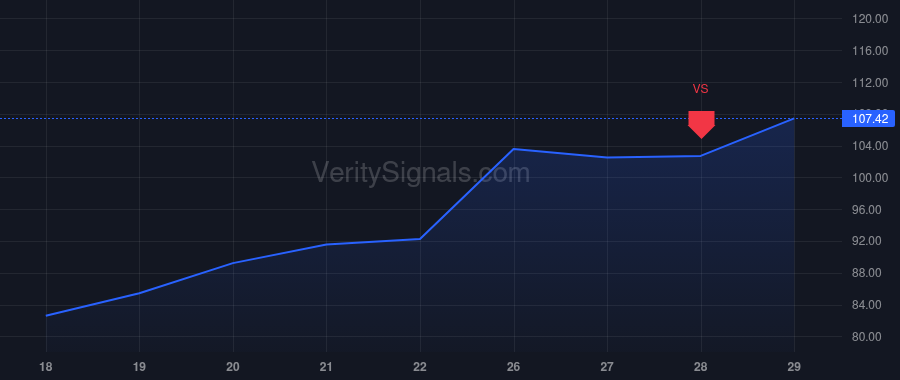 ENLT price after insider trade by Weil Shai Yeshayahu