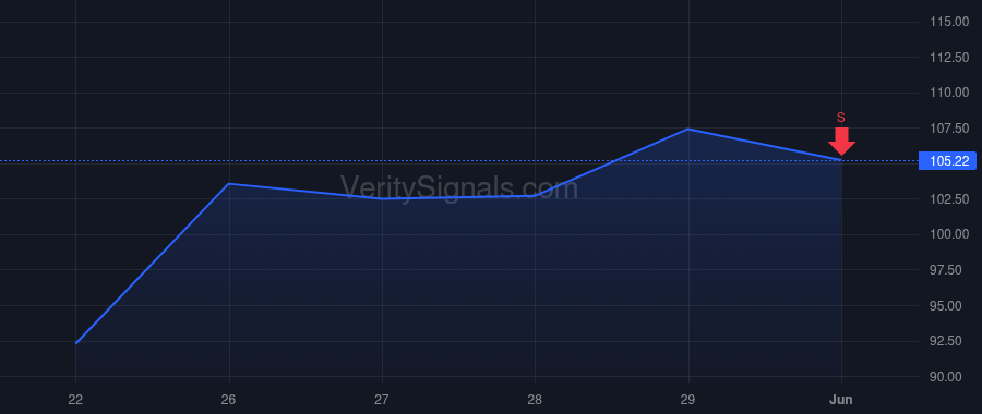 ENLT price after insider trade by Cohen Israeli Ayelet