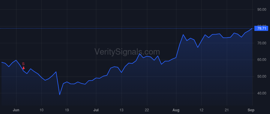 ENPH price after insider trade by Branderiz Eric