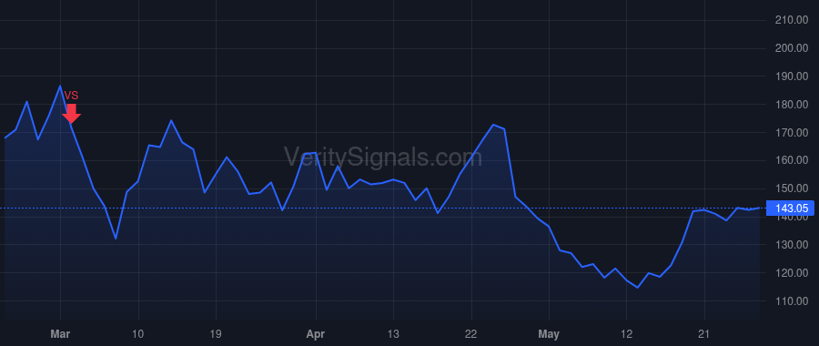 ENPH price after insider trade by Kothandaraman Badrinarayanan
