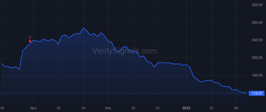 ENPH price after insider trade by McNeil Jeff