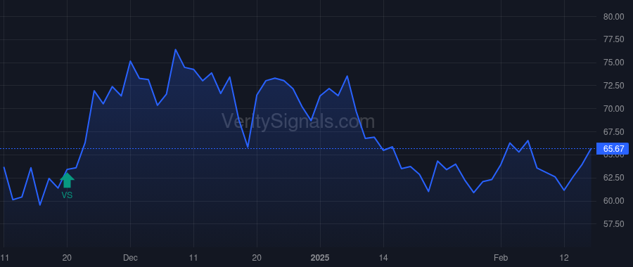ENPH price after insider trade by Kothandaraman Badrinarayanan