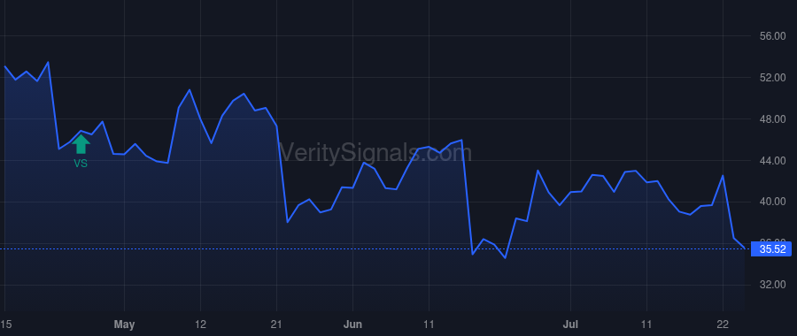 ENPH price after insider trade by Kothandaraman Badrinarayanan